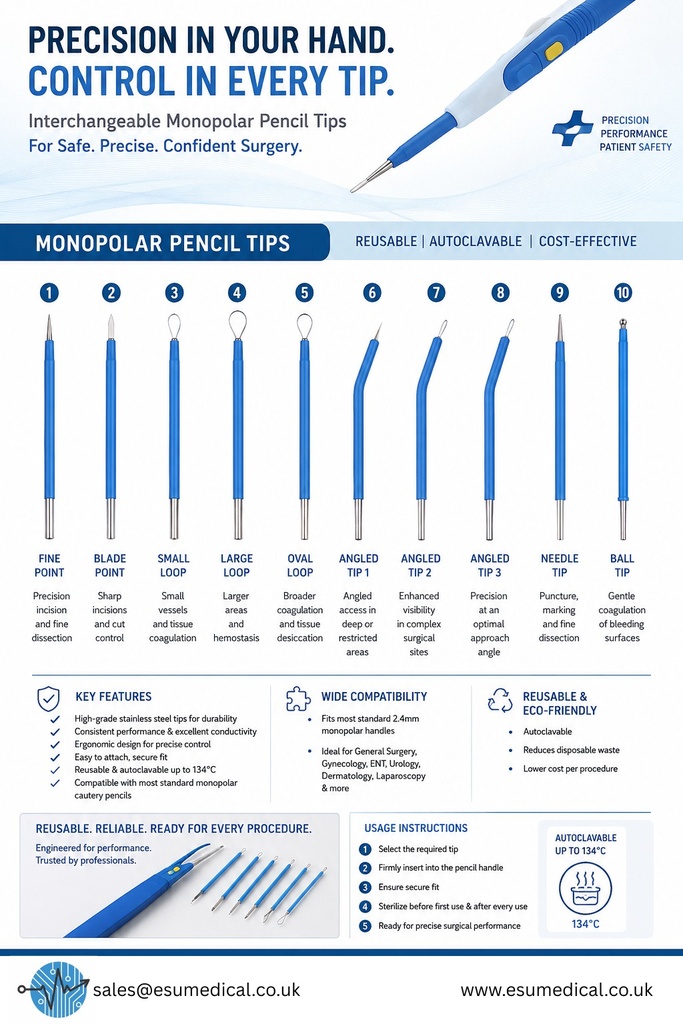 Monopolar tips for cautery pencil