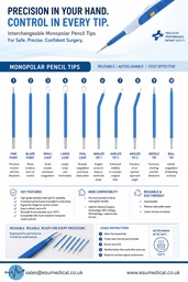 Monopolar tips for cautery pencil